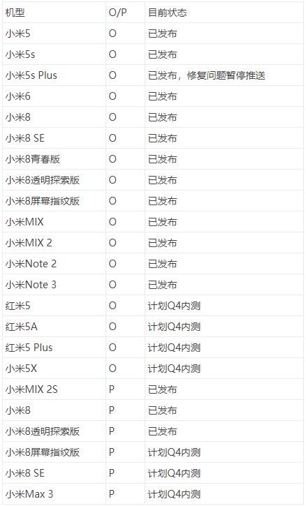 小米公布部分机型安卓O/P适配进度及新适配计划